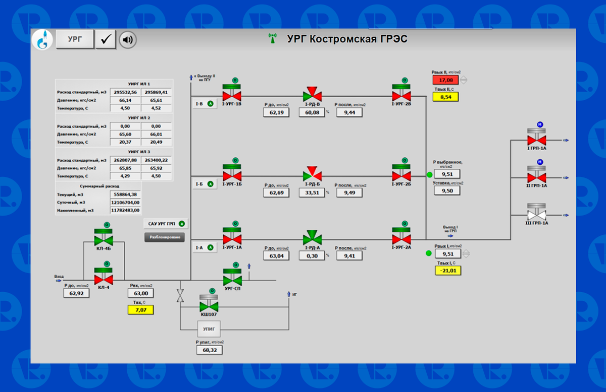 Схема УРГ Костромской ГРЭС
