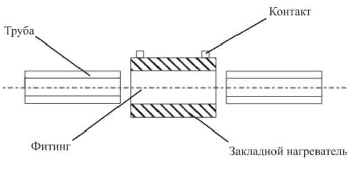 Что такое электромуфтовая сварка пластиковых труб