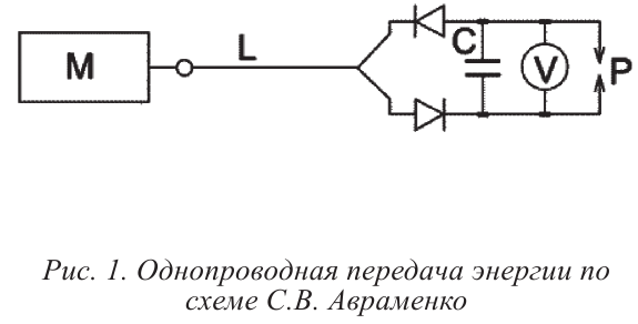 Из открытых источников