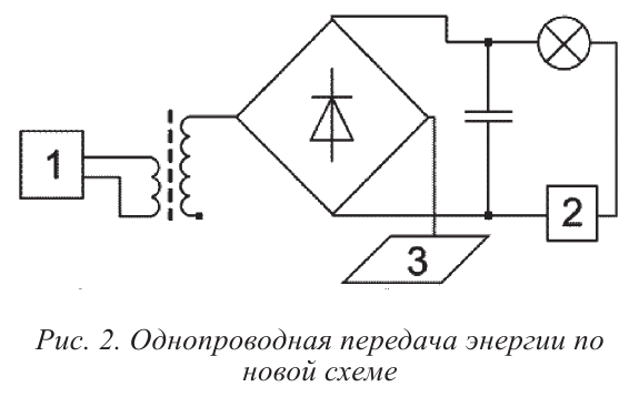 Например вот такая