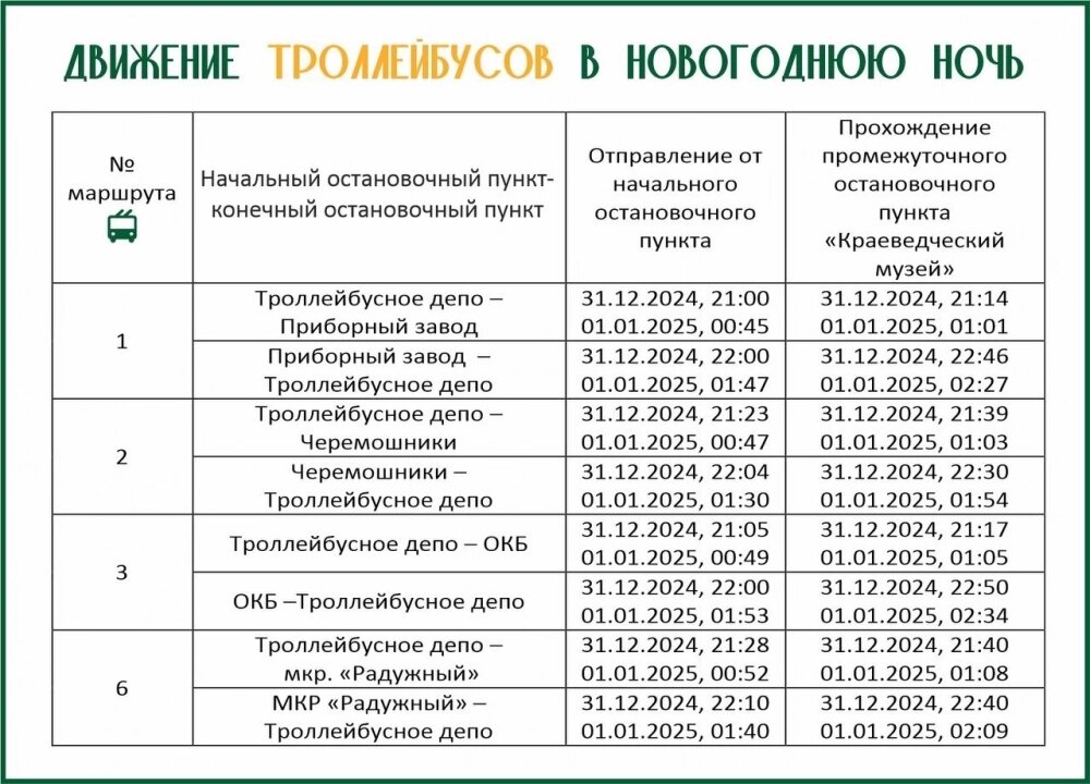    Фото: администрация Томска