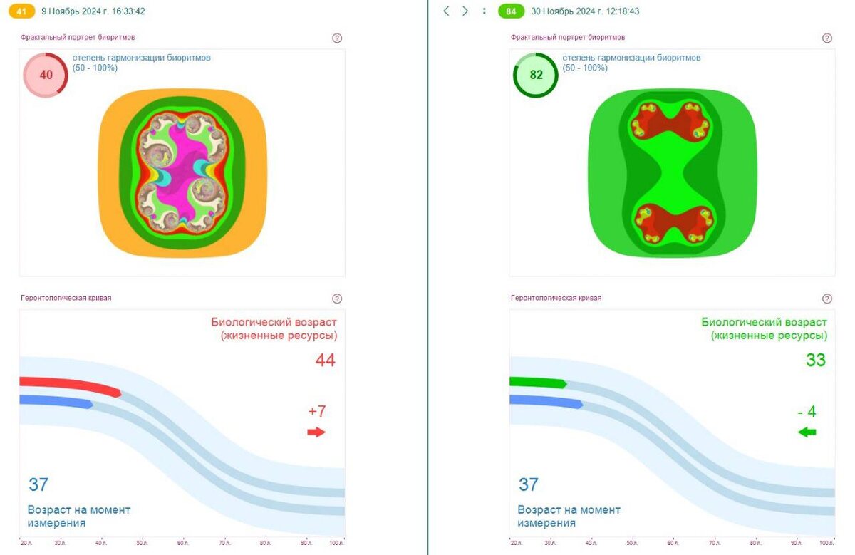 Диагностика в программе Лотос-Оникс
