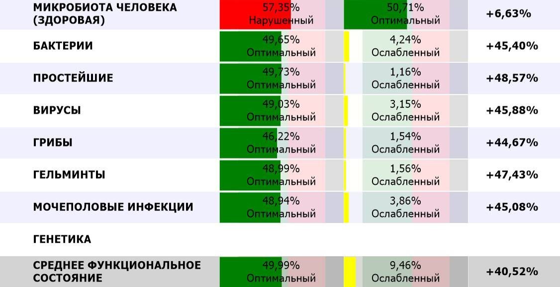 Антипаразитарная программа на аппарате Дианел
