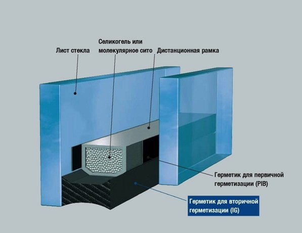 Фото: evosystem.ru.