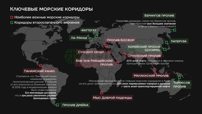Ключевые морские коридоры Источник: worldmarketstudies.ru