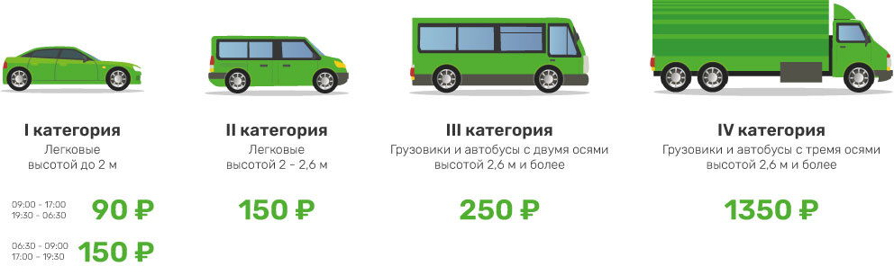 Стоимость проезда по Вознесенскому тракту