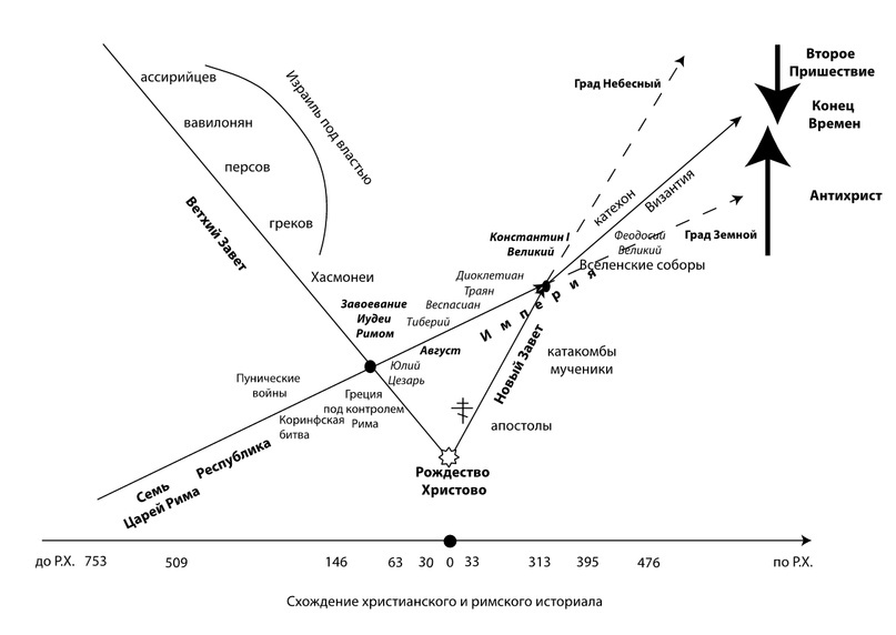 Создать карусельДобавьте описание
