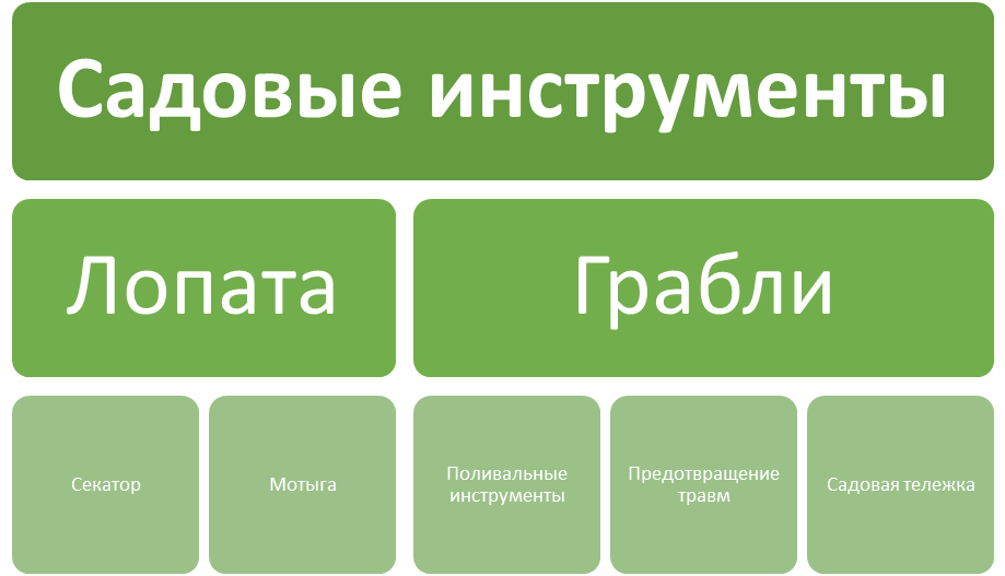 Садовые инструменты