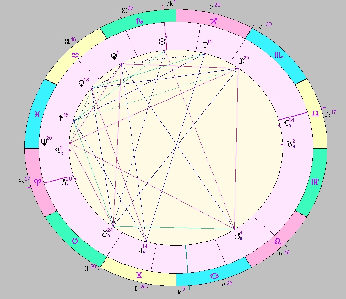 картинка на 27.12.2024 12:00 НН по Московскому времени сделана при помощи астропрограммы Стелла