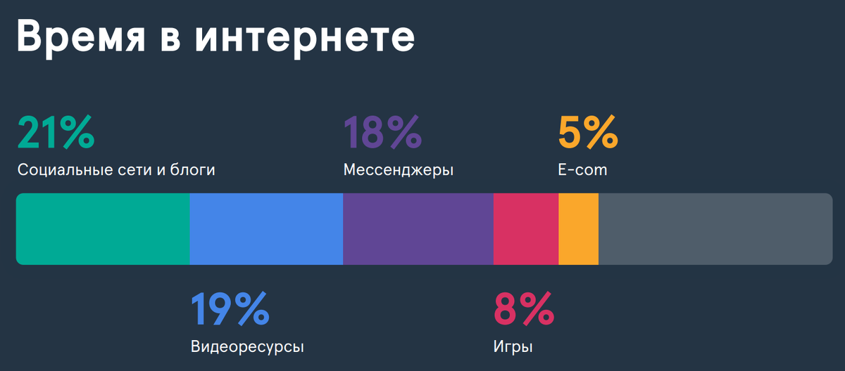   Данные Mediascope о доле времени в интернете на октябрь 2024 года Кирилл Ильин