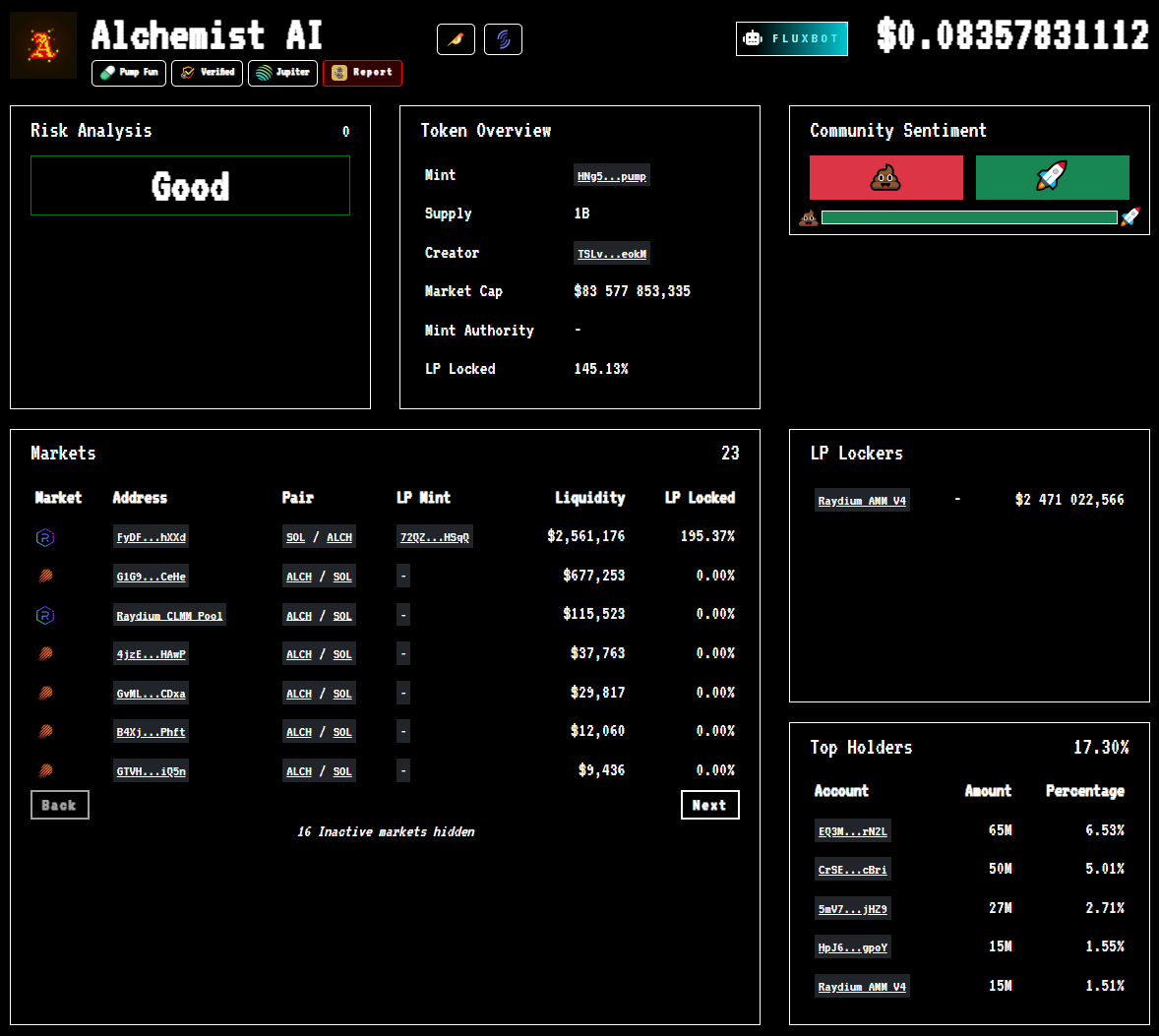 Risk Analysis/0/Good