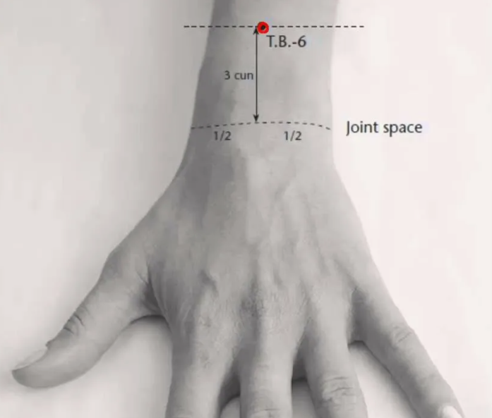 Еще это точку называют "Путём пищи и воды".