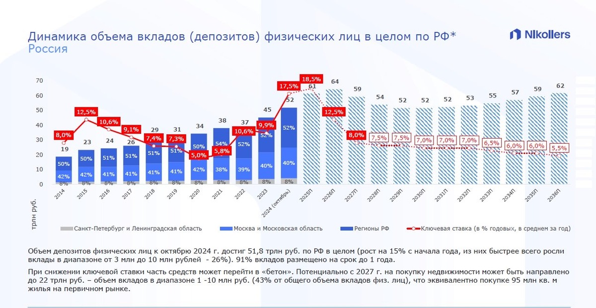 Источник: Nikoliers
