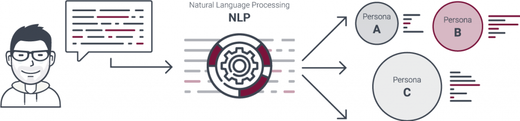 Схема работы NLP