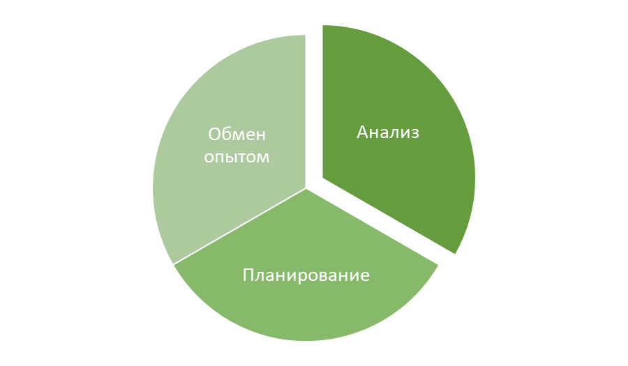 Три шага при подготовке к новому сезону