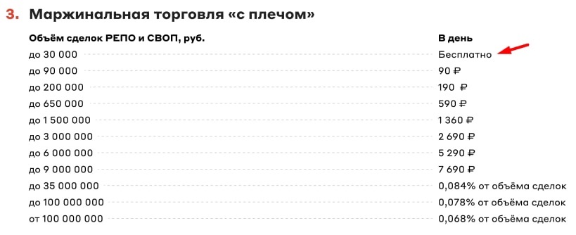Маржинальная торговля в альфа банке до 30 000 бесплатная
