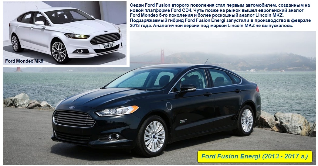 Ford Fusion Energy 