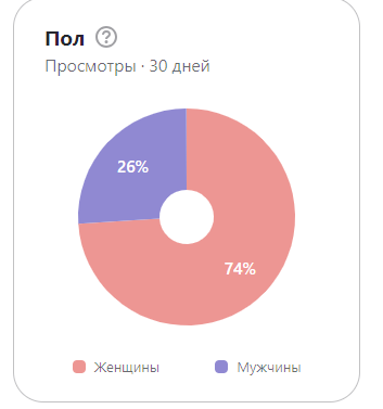 статистика