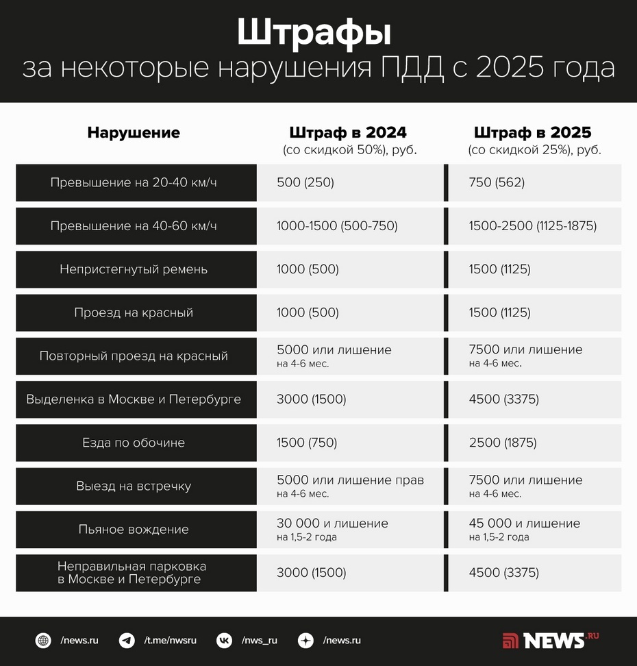 Закон о штрафах с 1 января 2025
