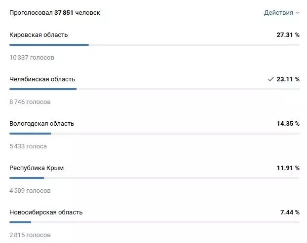     Источник: Скриншот голосования