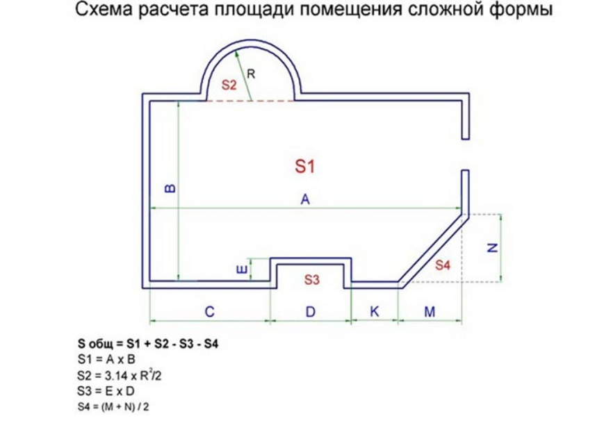 Рассчитать площадь помещения в квадратных метрах. Рассчитать площадь помещения в квадратных метрах