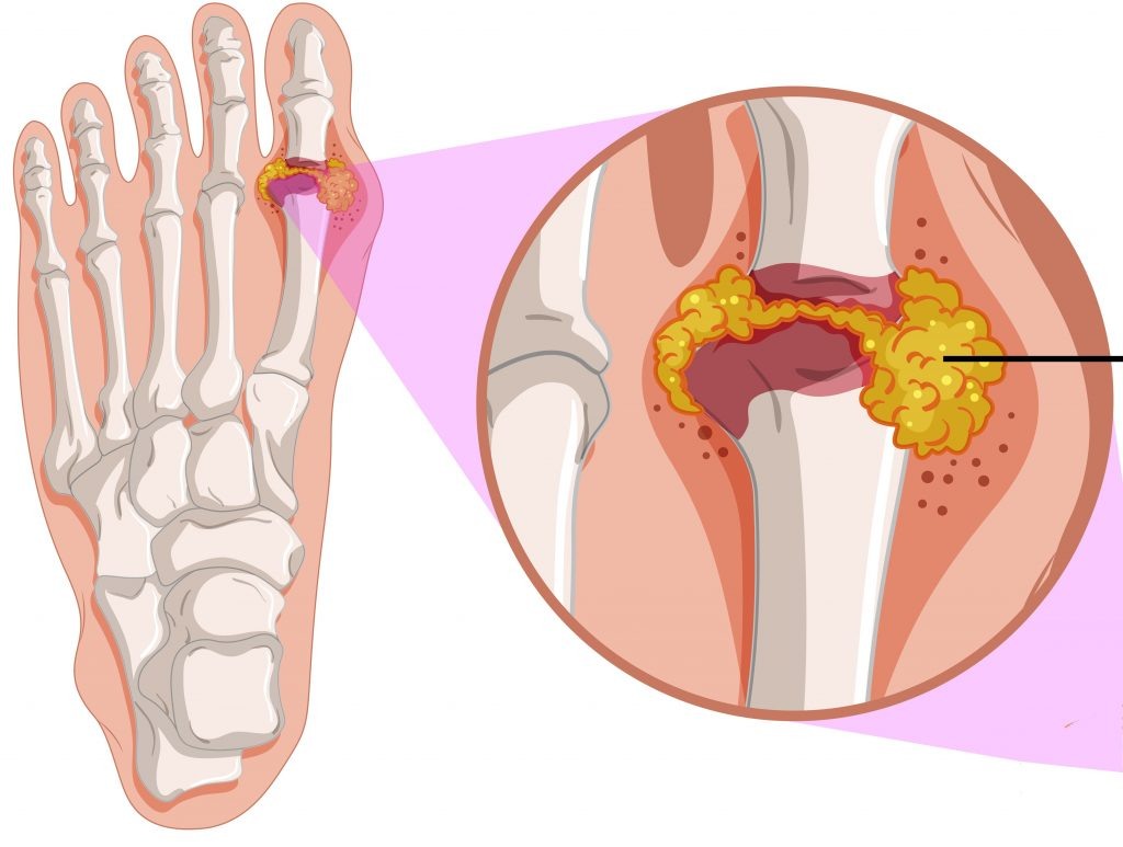    Фото freepik.com