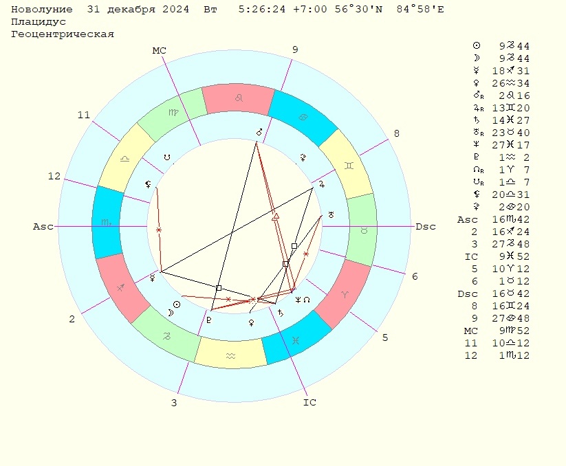 Карта на Новолуние 