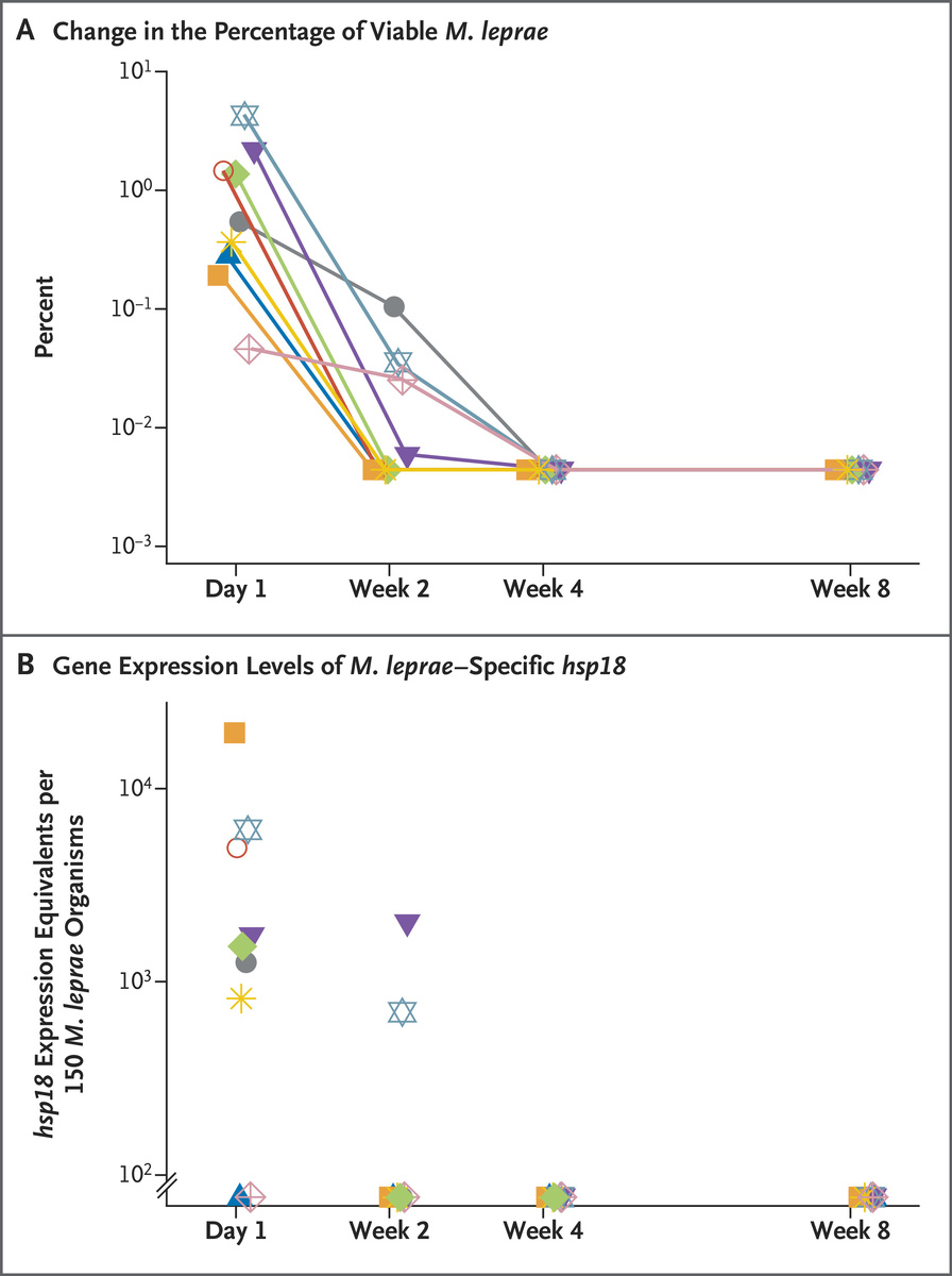   Jaison Barreto et al. / NEJM, 2024
