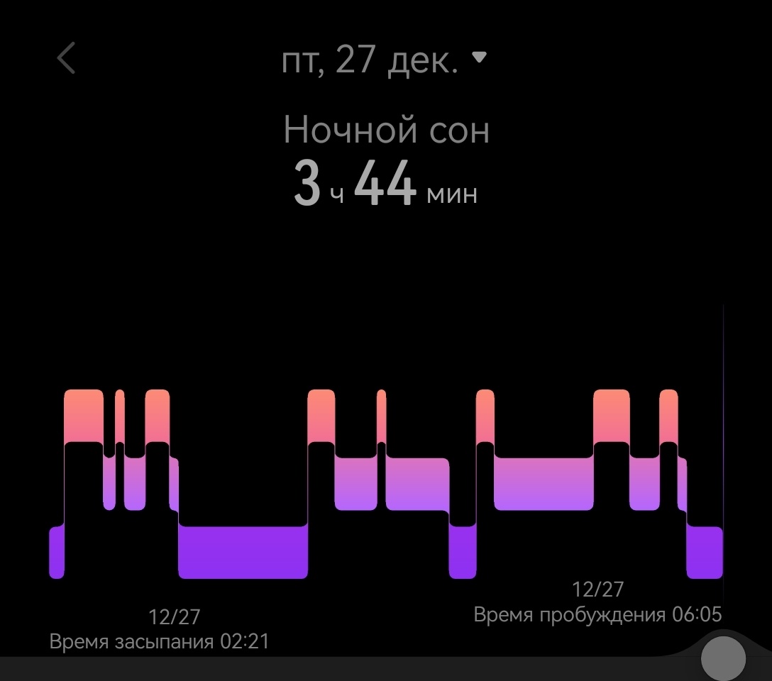Заснула в 2:21, встала в 6