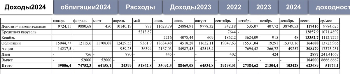 Доходы 2024