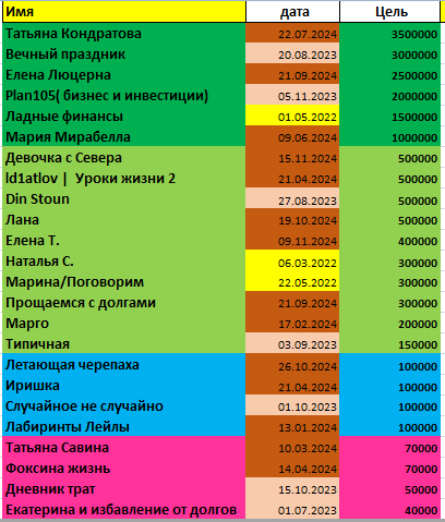 таблицаавтора