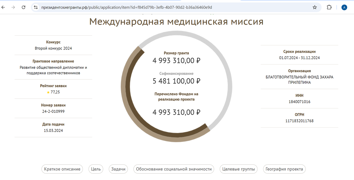 президентскиегранты.рф