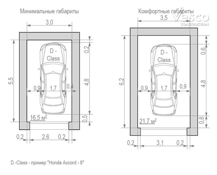 Размеры гаража для одной машины