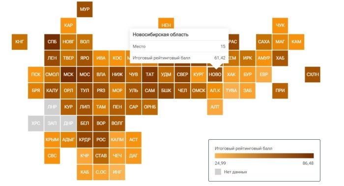 Скриншот riarating.ru.