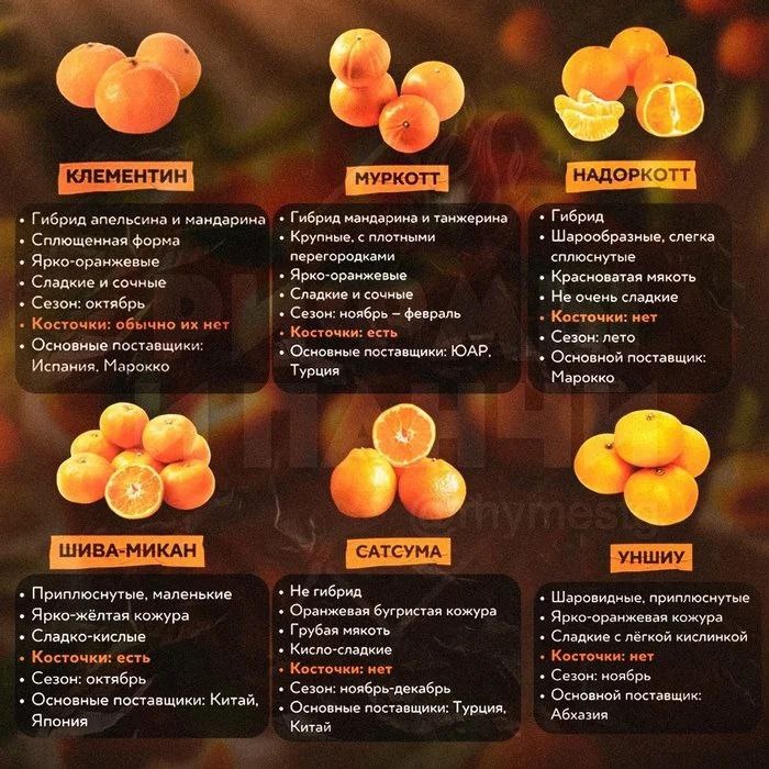 Далеко не все виды мандаринов
