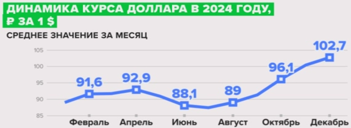 Источник: Банк России