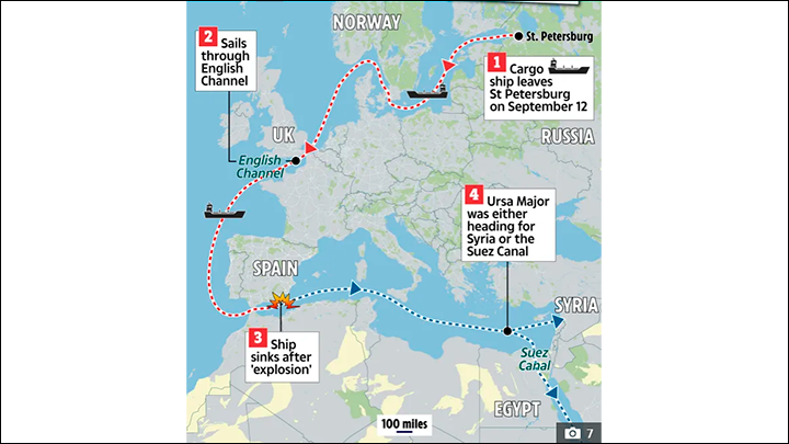    Скриншот: The Sun