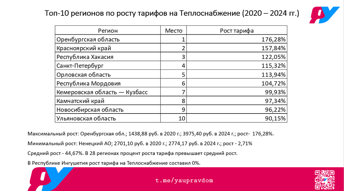 Расценки коммунальных услуг. Новые тарифы на коммунальные услуги. Тарифы жкх. Тарифы жкх ставропольский край 2024. Тарифы жкх ставропольский край 2024.