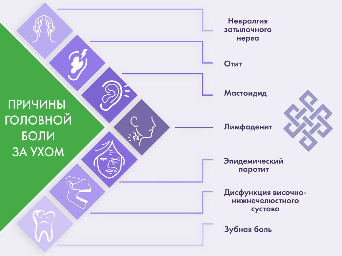 Причины головной боли за ухом 