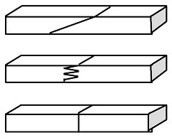 Три вида сращивания древесины по длине