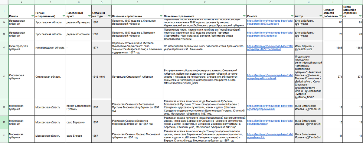 Сводная таблица по справочникам пользователей, загруженным на Familio за декабрь (скрин 2)