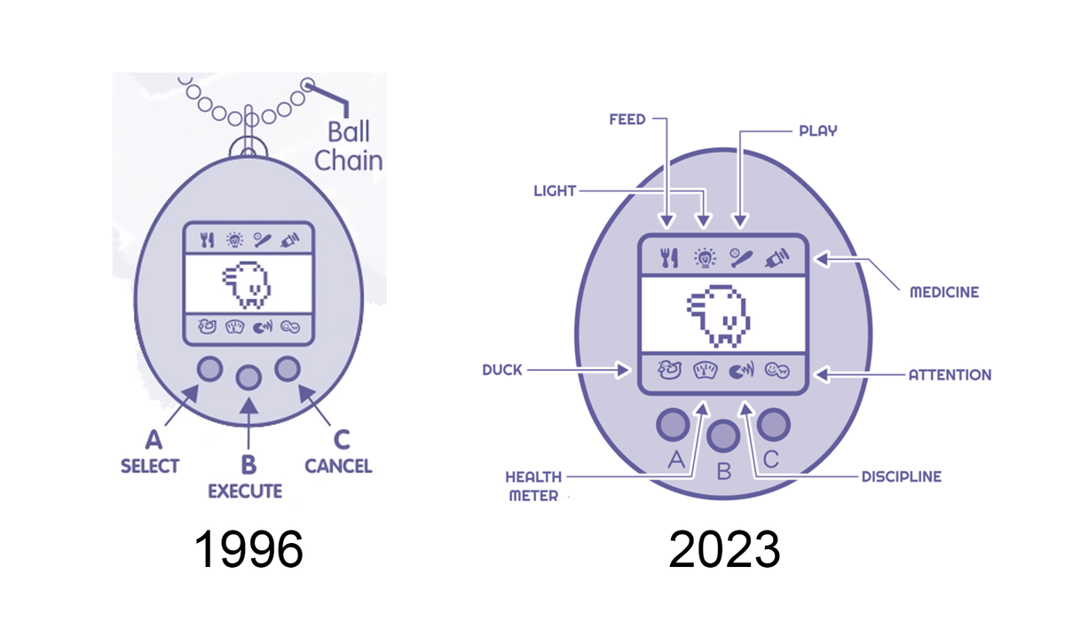 Сравнение интерфейса