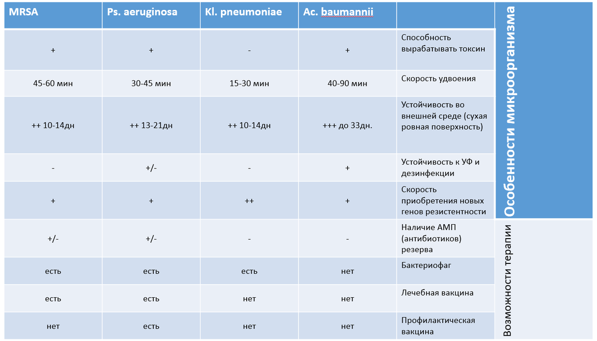 таблица автора