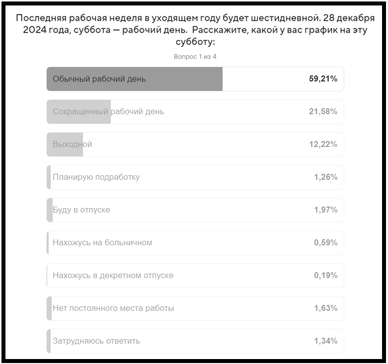 Люди рассказали, как они работают в субботу, 31 декабря и с 1 по 8 января 2025 года