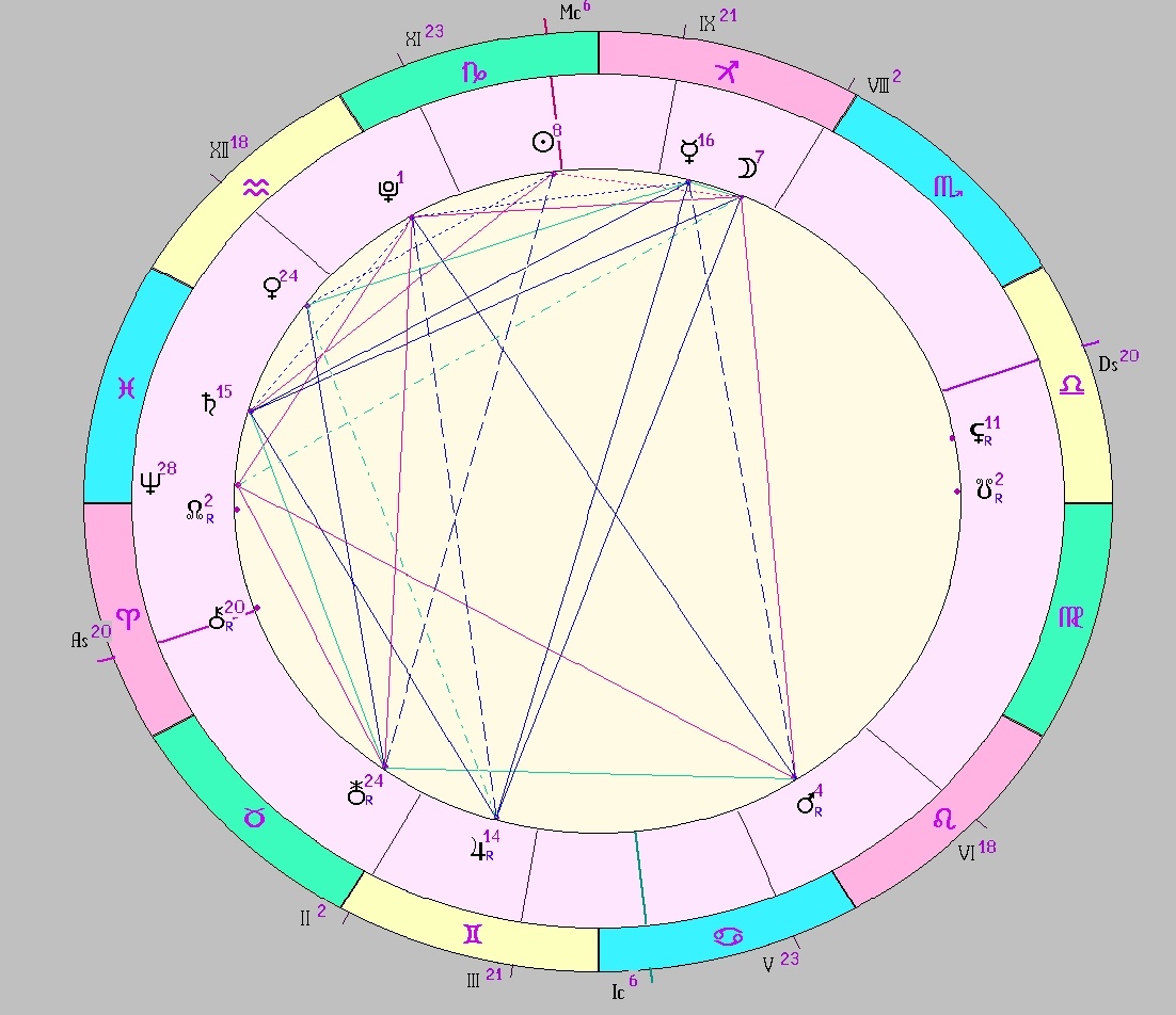 картинка на 28.12.2024 12:00 НН по Московскому времени сделана при помощи астропрограммы Стелла