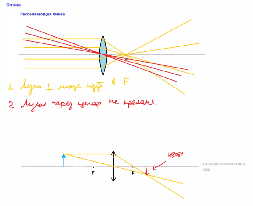 Фото с моего урока