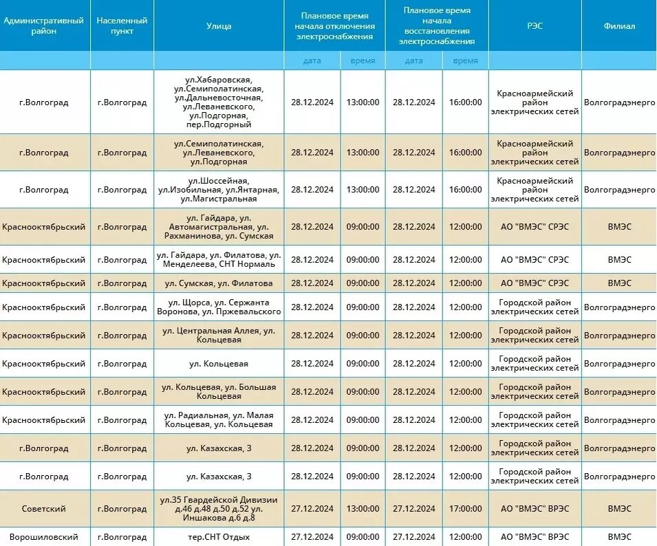     Источник: «Россети-Юг»