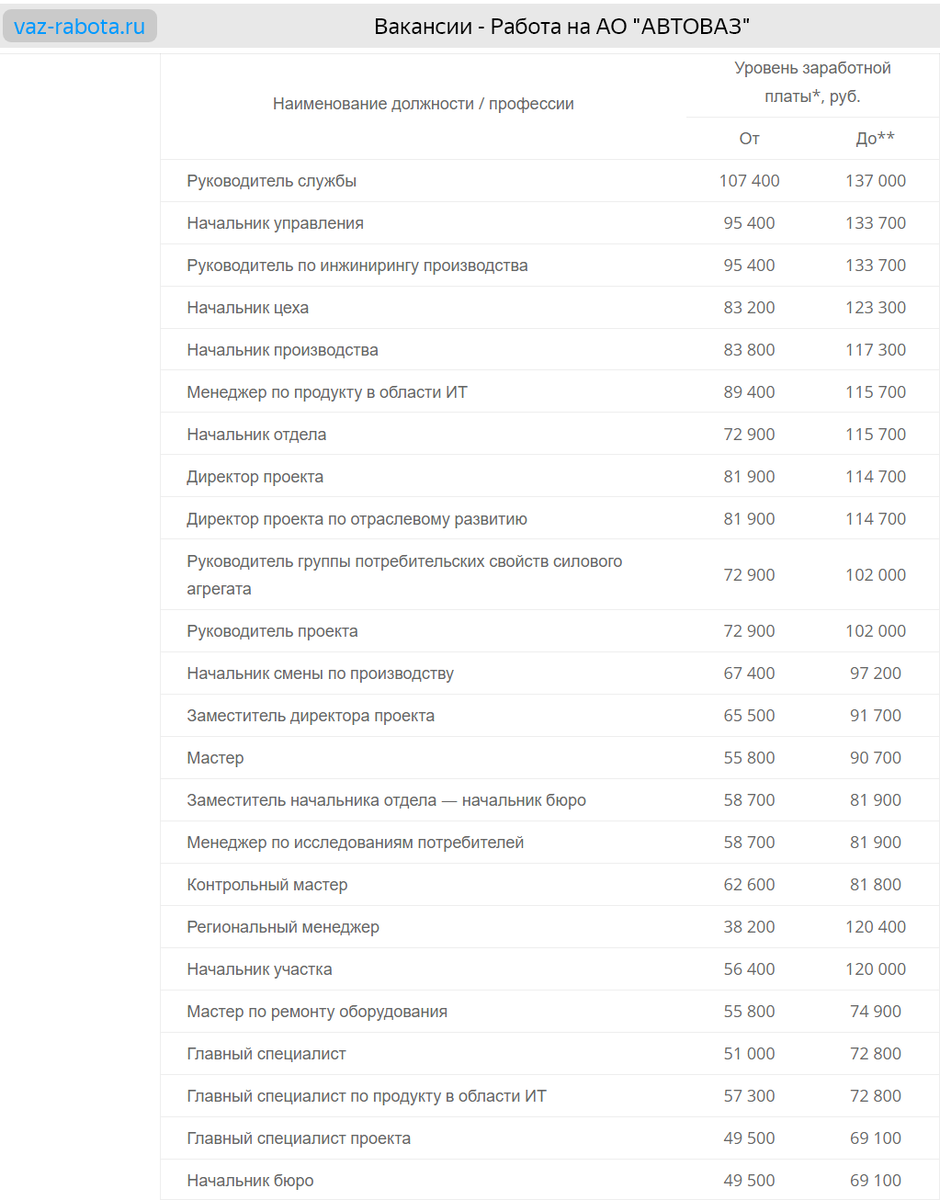 Актуальный список можно найти в открытом доступе. Скриншот