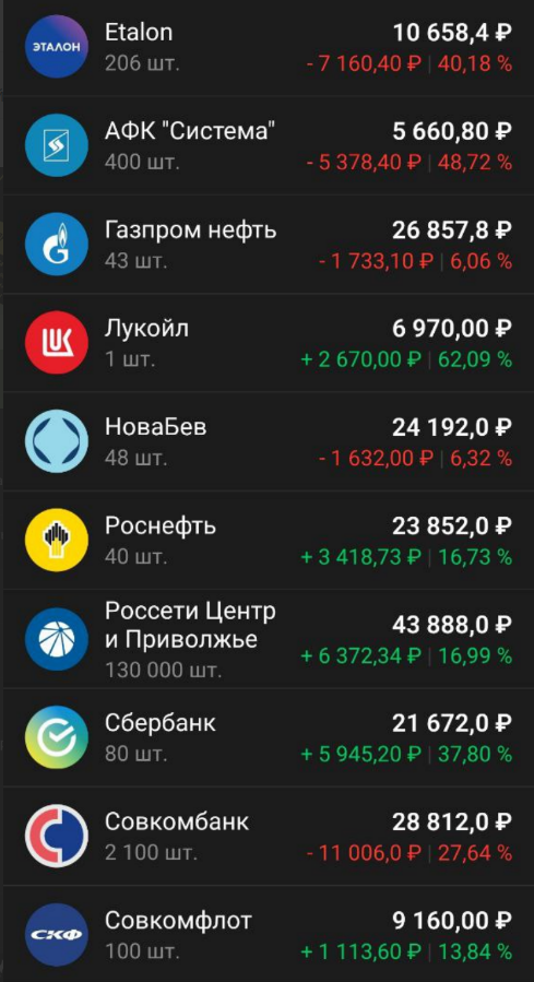 Приобретенные активы