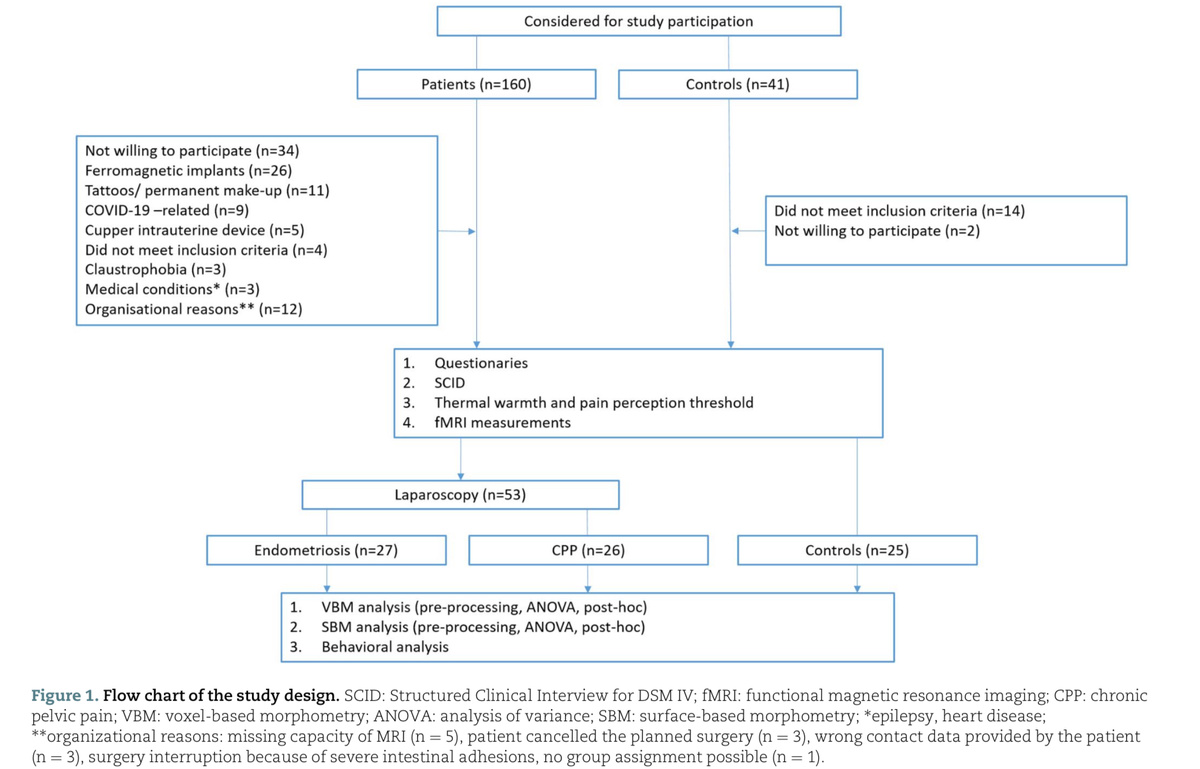 Дизайн исследования - план, описывающий, как его провести.